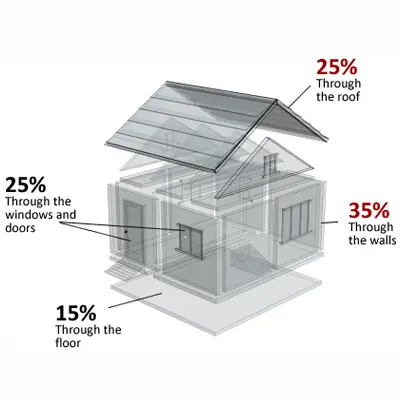 How You Can Reduce  A/C  Use and Still Be  Comfortable
